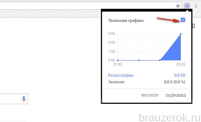 мониторинг компрессии